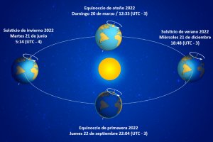 Este 21 de junio tiene lugar el Solsticio de Invierno