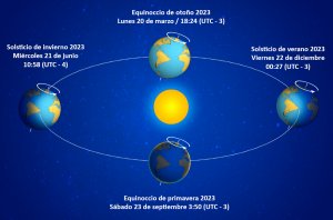 Solsticio de Verano 22 de Diciembre 2023